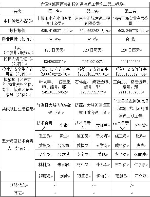 竹溪西關河2.jpg